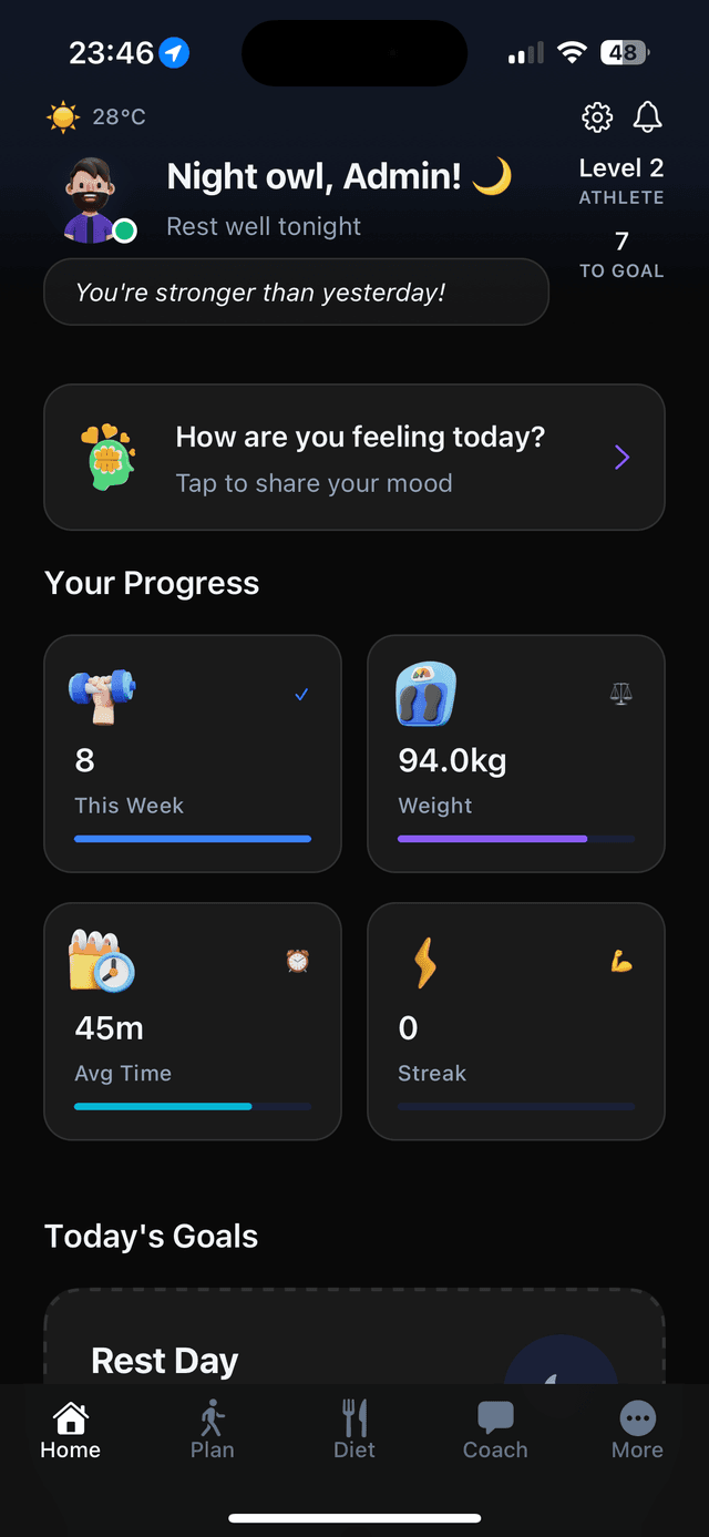 Dashboard Fitly